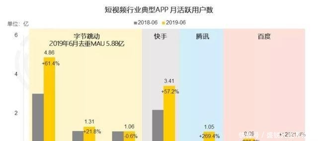 抖音邀请红包提现不了