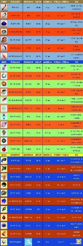 fgo无间齿轮在哪刷最快