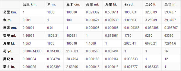 12厘米等于多少毫米?