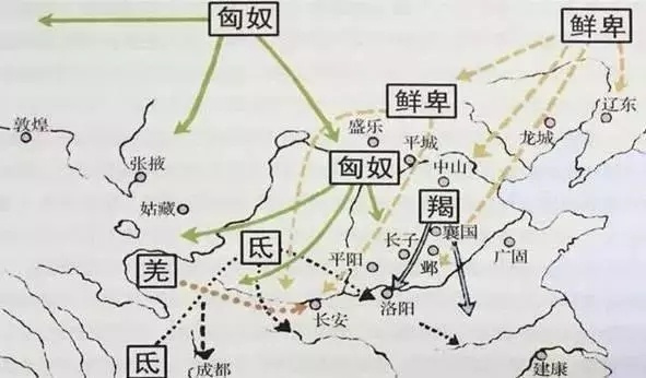 西晋时期少数民族为什么要内迁