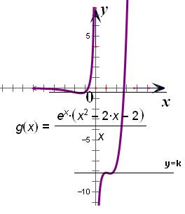 (x)=e^x(ax^2-2x-2),a屬於r且a不等於0,若曲線y=f(x)在點p(2,_360問答