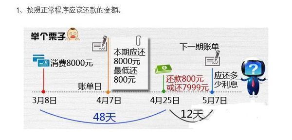 中国银行信用卡的刷卡消费透支后要支付多少的利息?