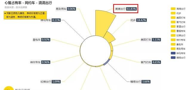 滴滴顺风车的消息