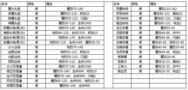 传奇法师装备大全图片图片