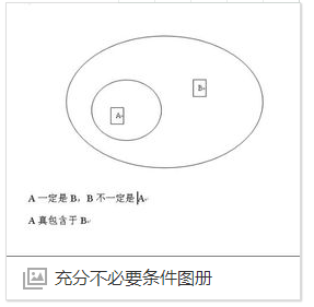 p是q的充分不必要条件,是p范围大还是q范围大