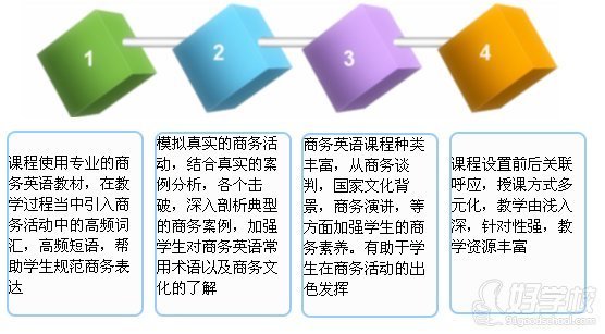 如何在信阳提升你的英语口语水平？
