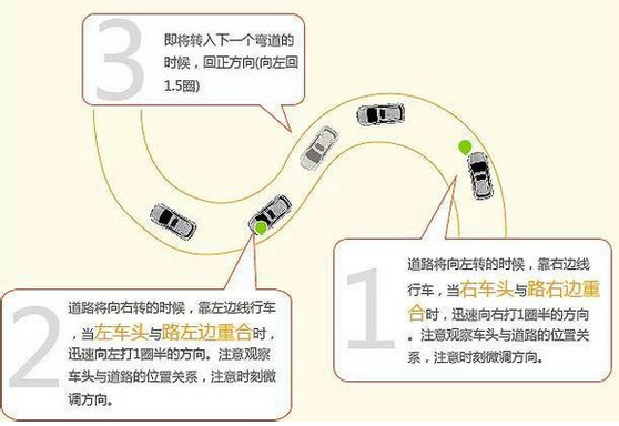 科目二s弯考试 曲线行驶技巧图解