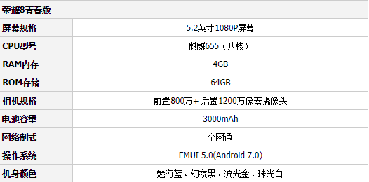 小米5x好还是华为荣耀8青春版好?