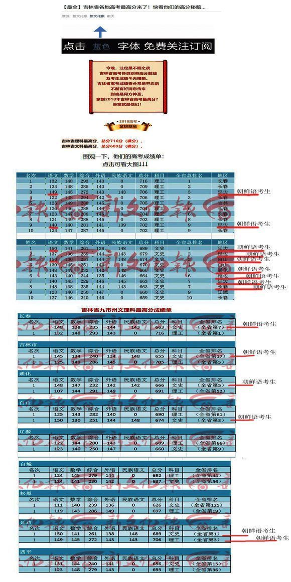 2018吉林省高考状元