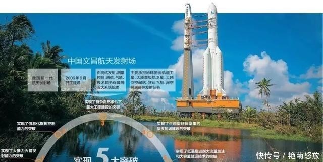 胖五发射什么火箭