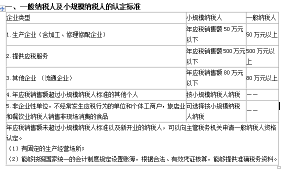 农业合作社一般纳税人认定标准是多少