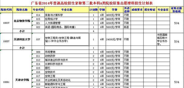 谁有近三年广东本B的补录学校名单?我是今年