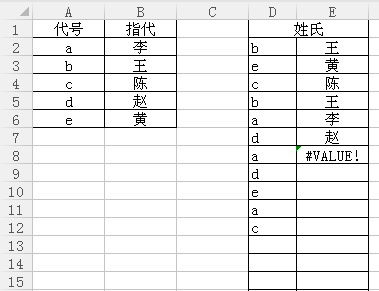 就是一个编码对照表,当输入编码是自动生成对应的姓氏.