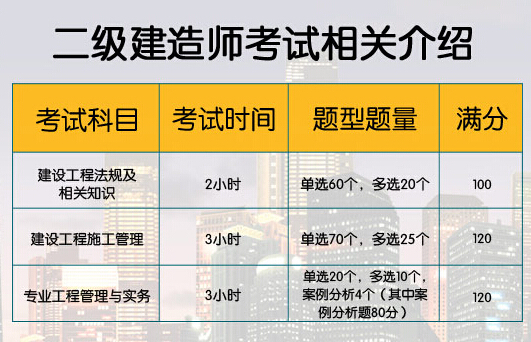 建筑学考研难度排行榜_考研难度排名建筑学专业_建筑学考研难度排名