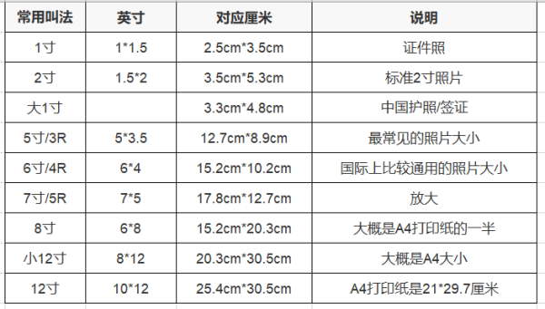 二寸照片尺寸是多少?