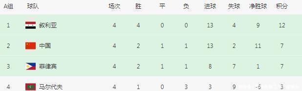 世预赛国足在线直播