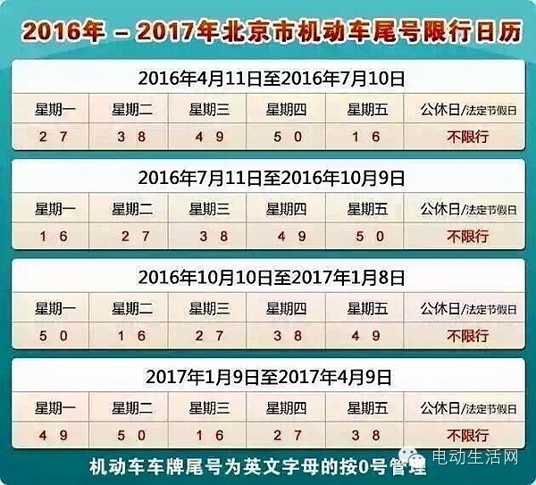 北京天津汽车限号一致吗