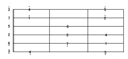 吉他怎么弹123456吉他怎么弹小星星
