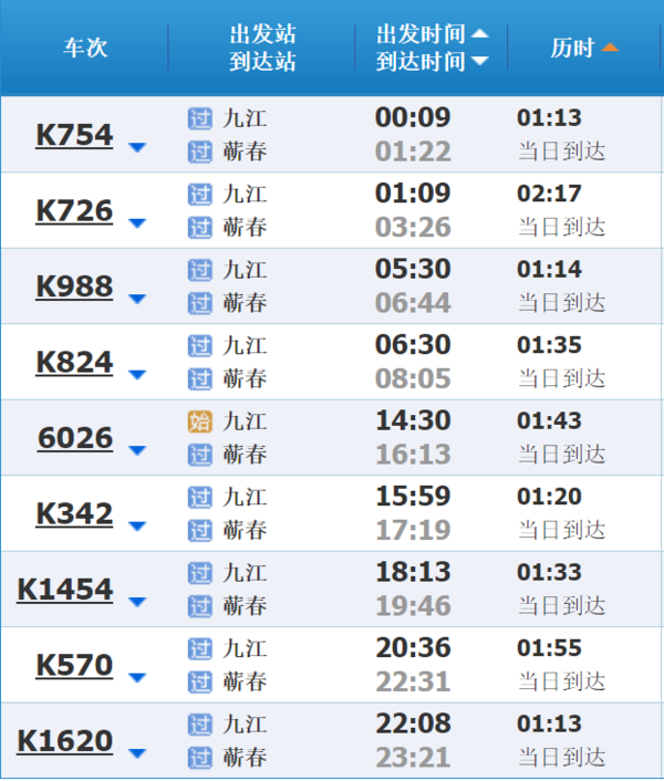 然后,转从k988次列车或k824次列车到蕲春,刚好是早上.
