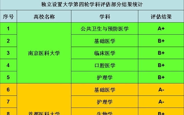 2019国家一流本科专业何时评审