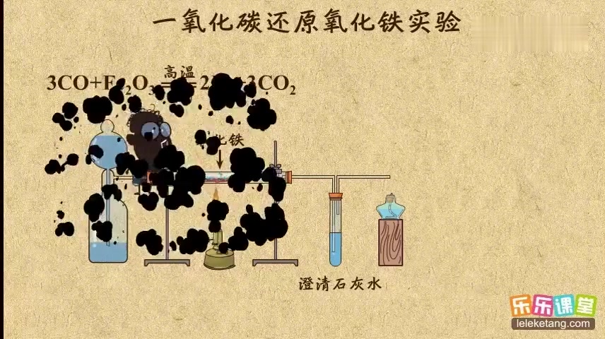 833 一氧化碳还原氧化铁实验