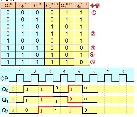 24 同步 jk 触发器电路,时钟是负脉冲触发,已知电路功能表,直接画图