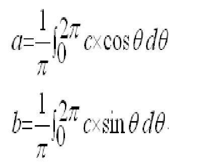 有没有一个这样的公式:a*cos(θ)+b*sin(θ)