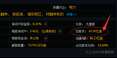 在股票中,中小市值是什么意思?和中小板块是一