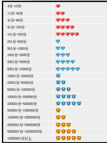 淘宝店铺的积分规则有人知道吗?