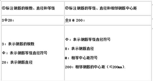 您好,請問是否有建築方面資料,鋼筋符號大全等