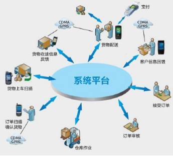 禹城物流网：构建现代交通体系的新桥梁
