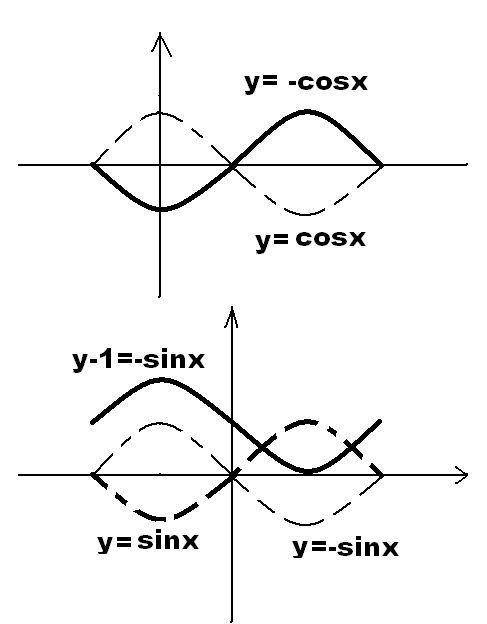 y= -cosx和y=1- sinx 的三角函数图像 求高手~~~