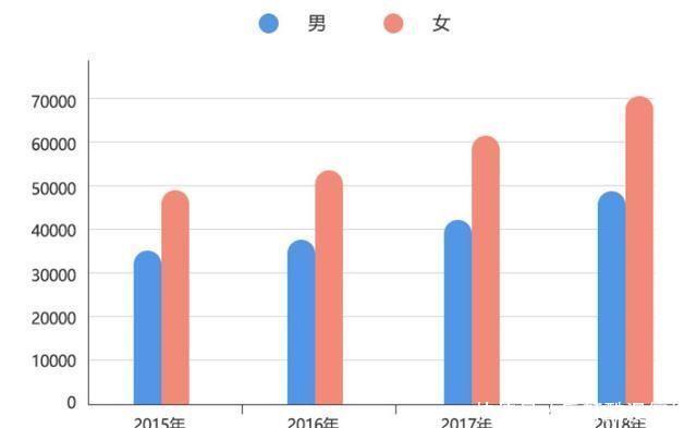 中国硕士研究生总数