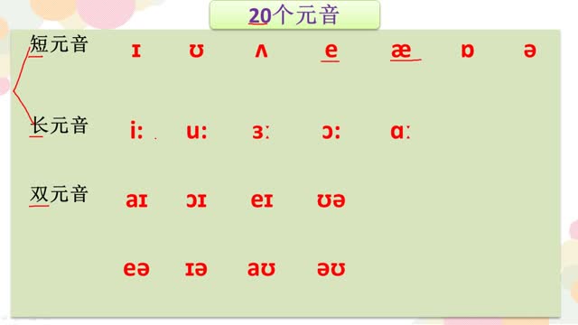 48个 b>英语音标 /b>全面学习,学音标的英语爱好者 b>初学者 /b>,一定