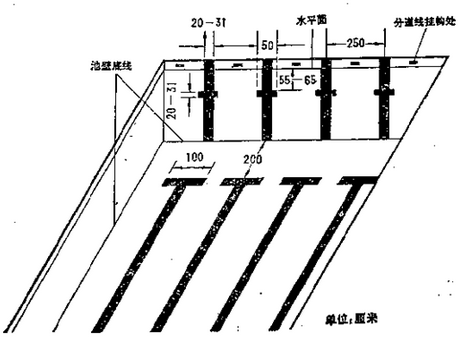 游泳池长度的误差范因为代厘米,两端池壁自水平面向上30厘米至水下30