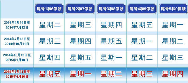 北京扤动车明天限号是几号