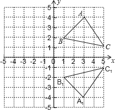 画出△ABC关于x轴对称的图形△A1B1C1,