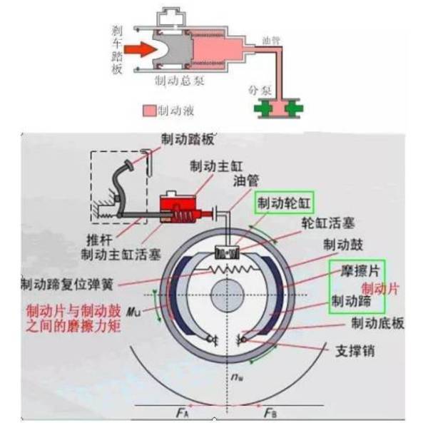 拖拉机制动器结构图图片