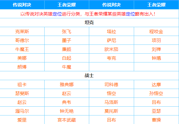 王者荣耀和传说对决哪些英雄人物是对应的