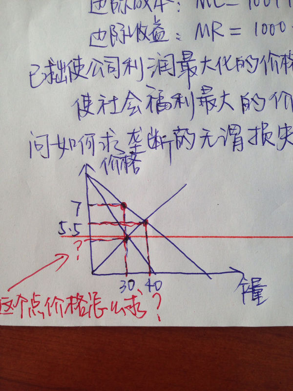 微观经济学题,我知道求垄断企业的无谓损失要