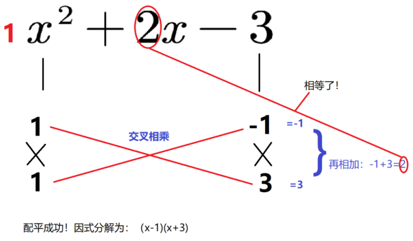 4,如果相等,就得到了分解因式后的式子,如果不等,重复步骤2,试试钡哪