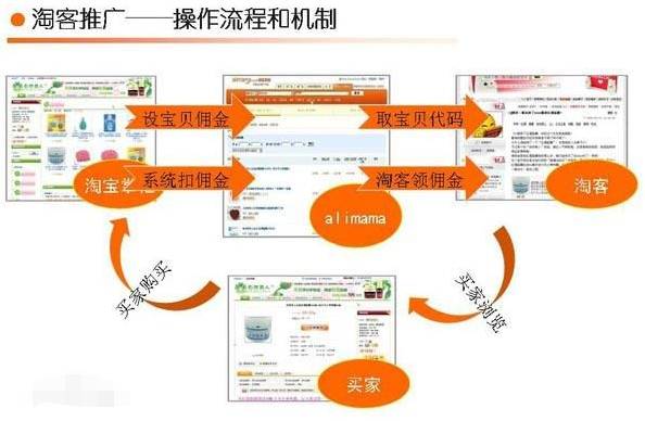 京东代运营助力商家破局