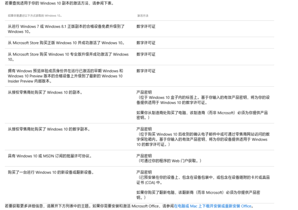 Win10数字权利激活和key激活到底是怎么分的