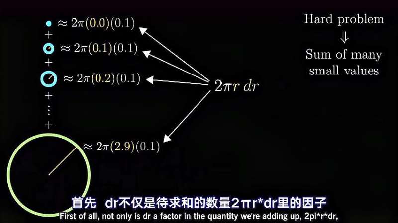 [图]微积分的本质:它是如何来的,又是谁来创造的呢?