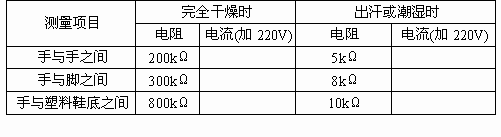 (1)下表提供了一组部分人的人体电阻平均值