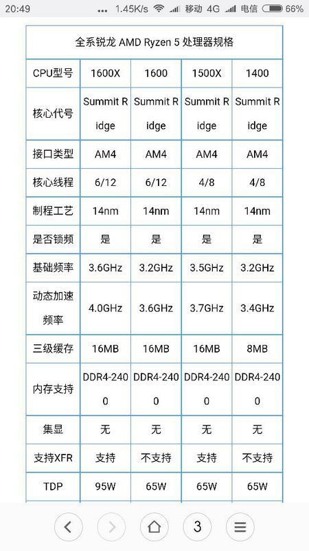 AMD1600X超频到3.8长期使用合适不?主板是