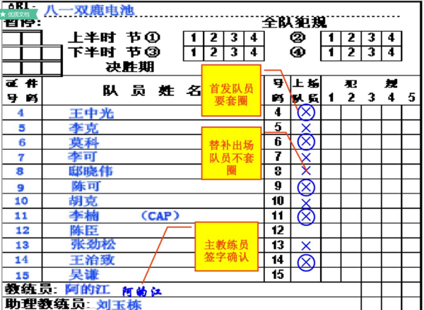 求一份已填写好的篮球裁判记录表(是要有表格填写的)