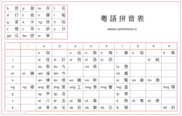 粤语教学：让语言学习更加生动有趣
