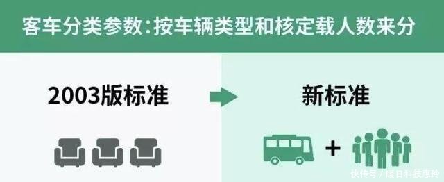 江西省的高速收费新标准