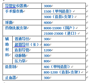 心脏造影大约多少钱图片